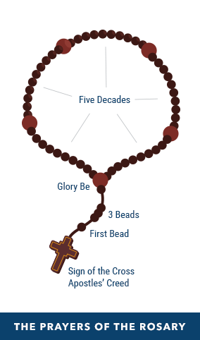 picture of rosary